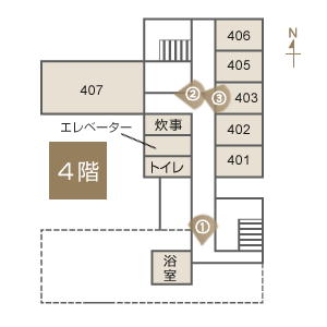 診察室